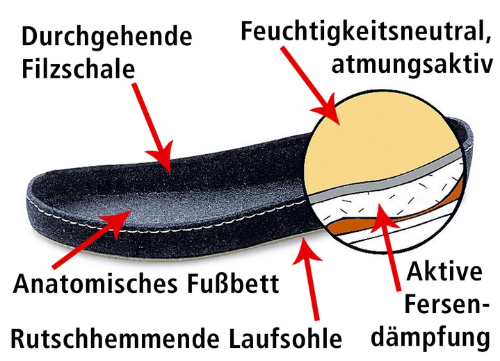 Gesundheitsschuhe - Klima-Klettschuh mit durchgehender, patentierter Filzschalensohle, in Größe 036 bis 046, in Farbe GRAU, in Ausführung Klima-Klett-Pantolette Ansicht 1