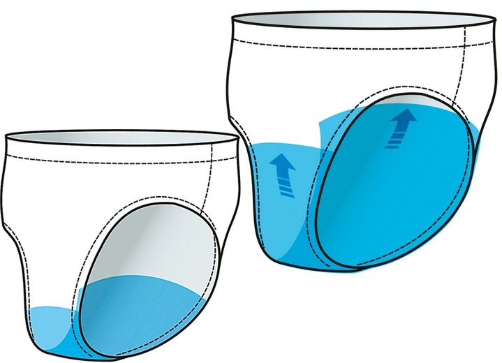 Inkontinenz - Damen Inkontinenz-Slip, in Größe 001 bis 005, in Farbe WEISS, in Ausführung Damen-Slip Ansicht 3