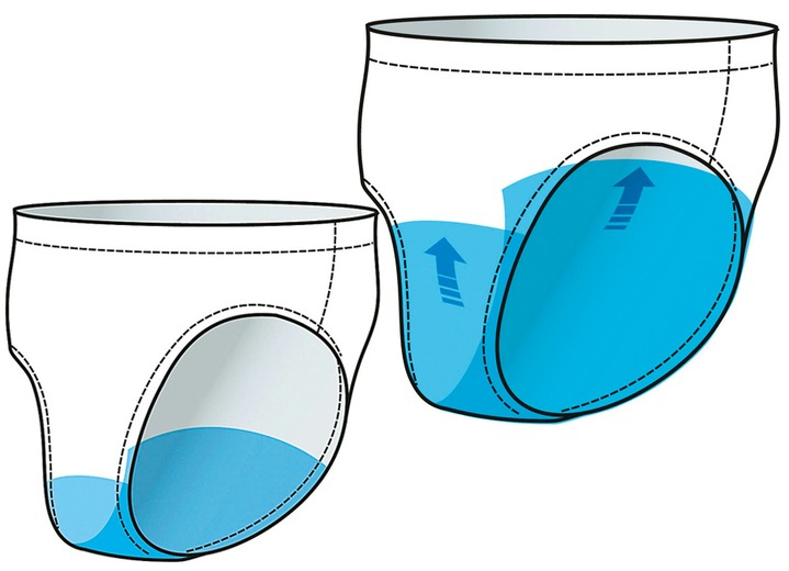 Inkontinenz - Damen Inkontinenz-Slip, in Größe 001 bis 005, in Farbe WEISS, in Ausführung Damen-Slip Ansicht 7