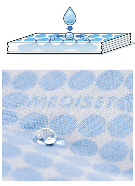 Inkontinenz - Damen Inkontinenz-Slip, in Größe 001 bis 005, in Farbe WEISS, in Ausführung Damen-Slip Ansicht 2