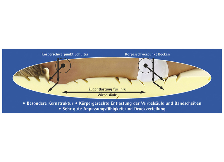 Matratzen & Topper - f.a.n. Matratzen-Komfortschaumtopper Zugentlastung Ansicht 2 Matratzen & Topper - f.a.n. Matratzen-Komfortschaumtopper Zugentlastung, in Größe 130 (80/200 cm) bis 138 (180/200 cm), in Farbe WEISS Ansicht 2