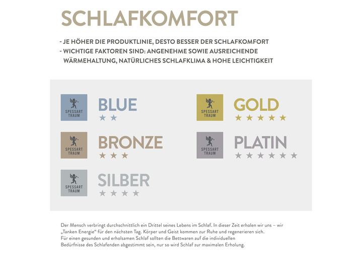 Bettwaren - Daunenprogramm Platin von Spessarttraum, in Größe 103 (135/200 cm) bis 110 (155/220 cm), in Farbe WEISS, in Ausführung EXTRA LEICHT Ansicht 4