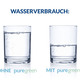 - Puregreen Wassersparer, in Farbe CHROM – Farbe CHROM – Ansicht 3
