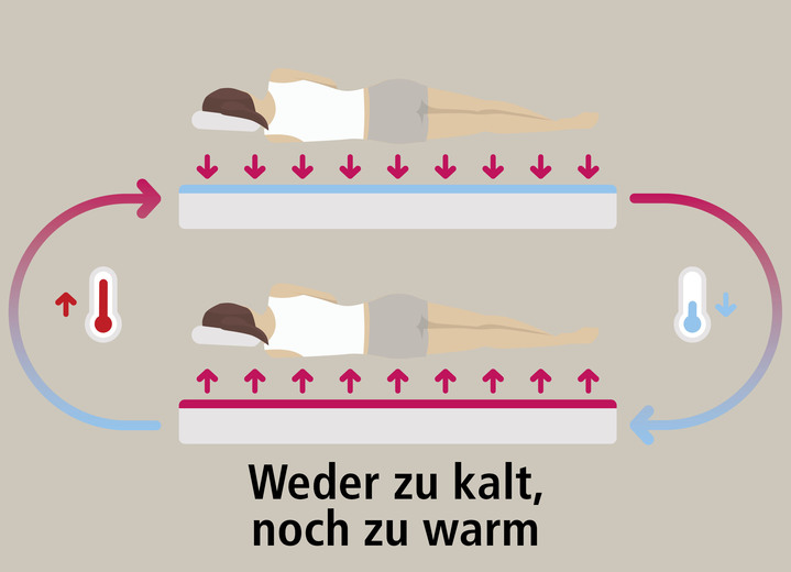 - Klimaregulierender Kissenbezug für bessere Schlafqualität, in Größe 120 (80/ 80 cm) bis 121 (40/ 80 cm), in Farbe WEISS Ansicht 2