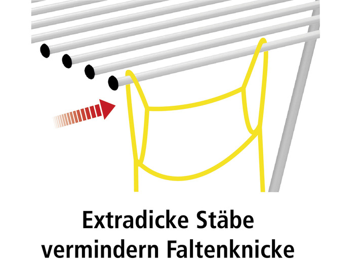 Ordnung - Wäschetrockner 