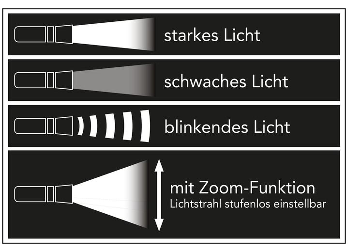 Praktische Hilfsmittel - Akku-Taschenlampe von EASYmaxx, in Farbe SCHWARZ Ansicht 5
