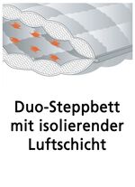 Bettwarenprogramm von fan aus hochwertigen Materialien 