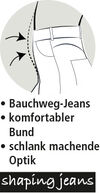 BADERde_DE1Logo_Shaping_Jeans