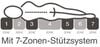Logo_Mit7_Zonen_Stuetzsystem