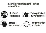  Hand-und Unterarmtrainer Reflexit 