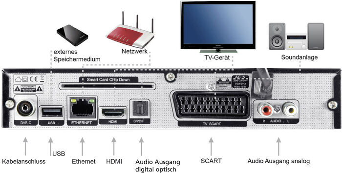 Telestar Digistar C HD-Receiver f&uuml;r Kabelanschluss 