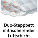 &bdquo;Greenfirst&ldquo;- Bettwaren-Programm von &bdquo;F.A.N.&ldquo; 