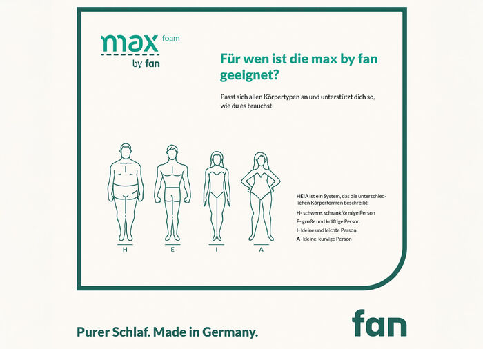 TESTSIEGER Mehrzonen-Matratze „max foam by fan“ 