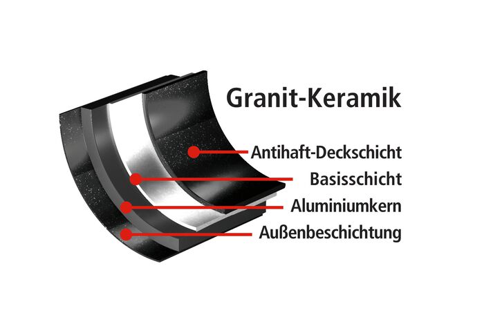 Topf-Set mit  mit Hochleistungs-Granit-Keramik-Beschichtung 