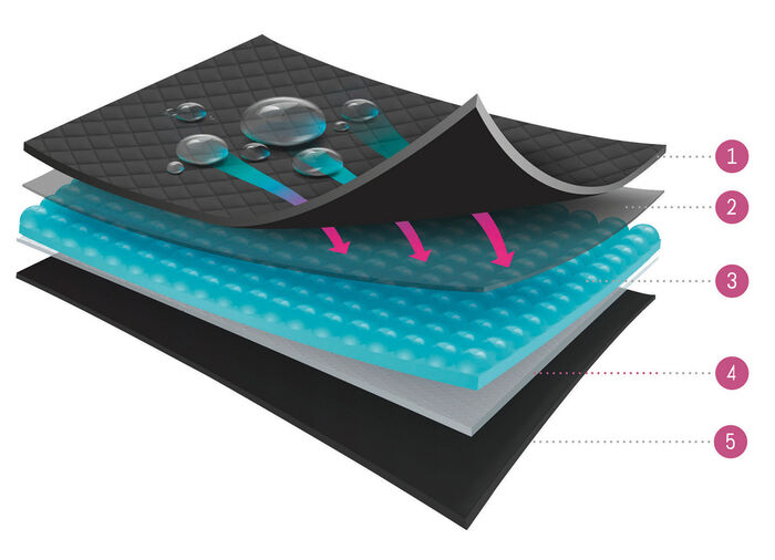 Hygiene-Damen-Slip mit weichem Gummibund von Hydas 