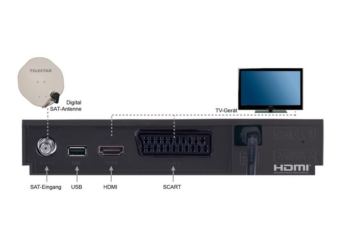 Telestar HD-Receiver, wahlweise f&uuml;r Kabel- oder Satellitenanschluss 