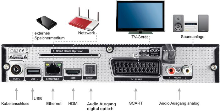 Telestar Digistar C HD-Receiver f&uuml;r Kabelanschluss 