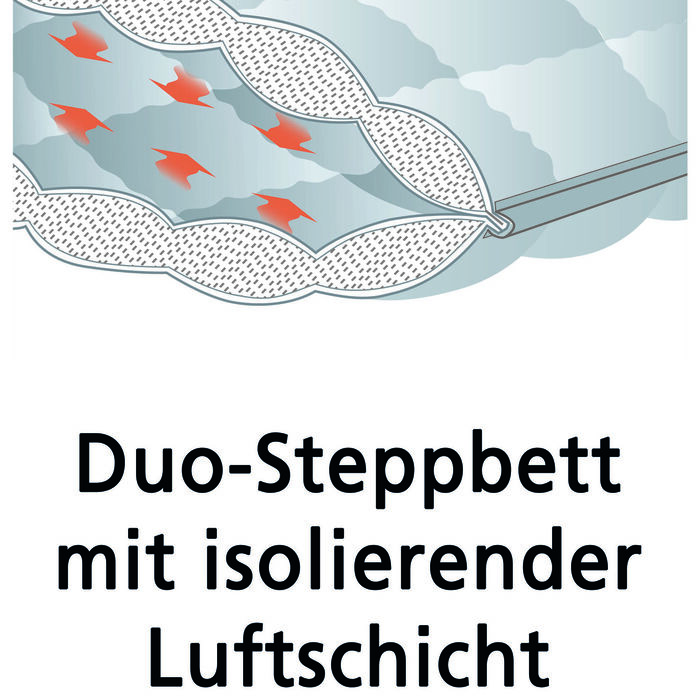 "Greenfirst“- Bettwaren-Programm von „F.A.N.“ 