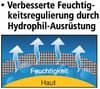 Logo_VerbesserteHydro-9ef6de96-feca-494b-8f6d-615a67e0eed9