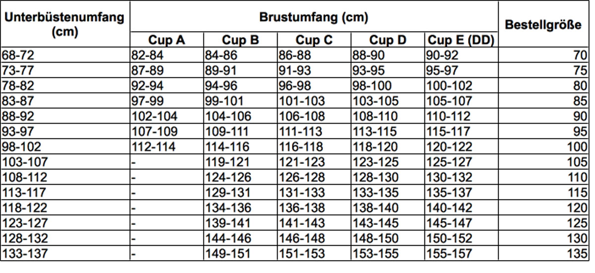 Aus der BH-Größen-Tabelle von BADER entnehmen Sie die Bestellgröße Die BH-Größen-Tabelle von BADER Cup A bis Cup E