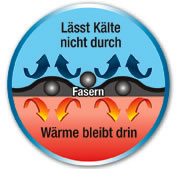 laesstKaeltedurch_Waermebleibt_19525_B_detail laesstKaeltedurch_Waermebleibt_19525_B_detail