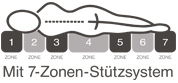 Logo_Mit7_Zonen_Stuetzsystem Logo_Mit7_Zonen_Stuetzsystem