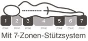 Logo_Mit7_Zonen_Stuetzsystem
